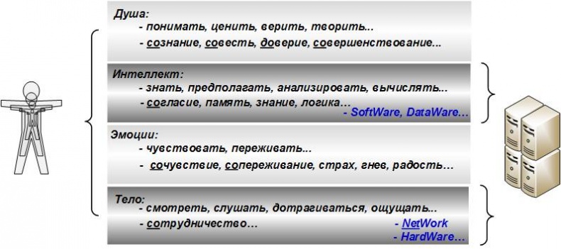 Иллюстрация к книге — Сервисный компас [_0.jpg]