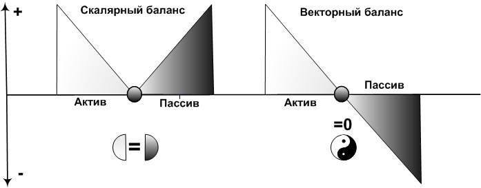 Иллюстрация к книге — Сервисный компас [_17.jpg]