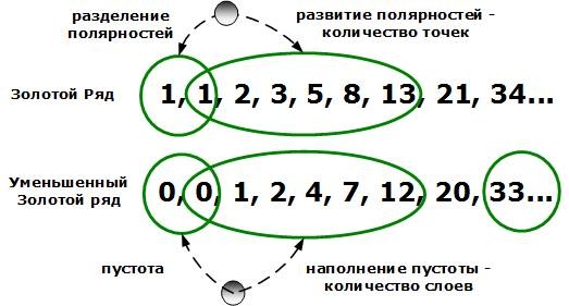 Иллюстрация к книге — Сервисный компас [_32.jpg]