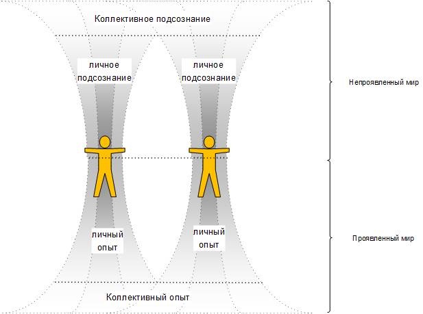 Иллюстрация к книге — Сервисный компас [_36.jpg]