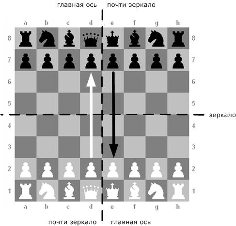 Иллюстрация к книге — Сервисный компас [_40.jpg]