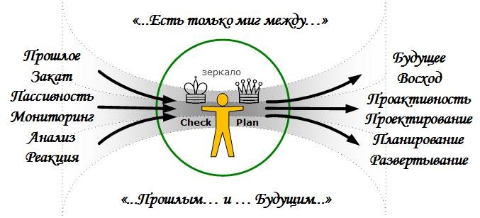 Иллюстрация к книге — Сервисный компас [_43.jpg]