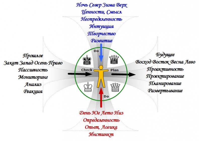Иллюстрация к книге — Сервисный компас [_44.jpg]