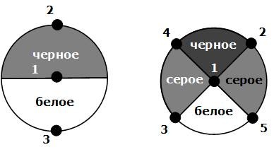 Иллюстрация к книге — Сервисный компас [_47.jpg]