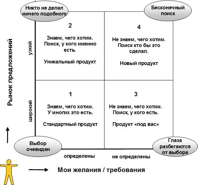 Иллюстрация к книге — Сервисный компас [_52.jpg]