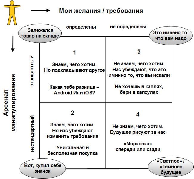 Иллюстрация к книге — Сервисный компас [_53.jpg]