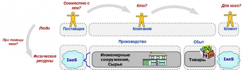 Иллюстрация к книге — Сервисный компас [_57.jpg]