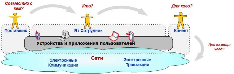Иллюстрация к книге — Сервисный компас [_58.jpg]