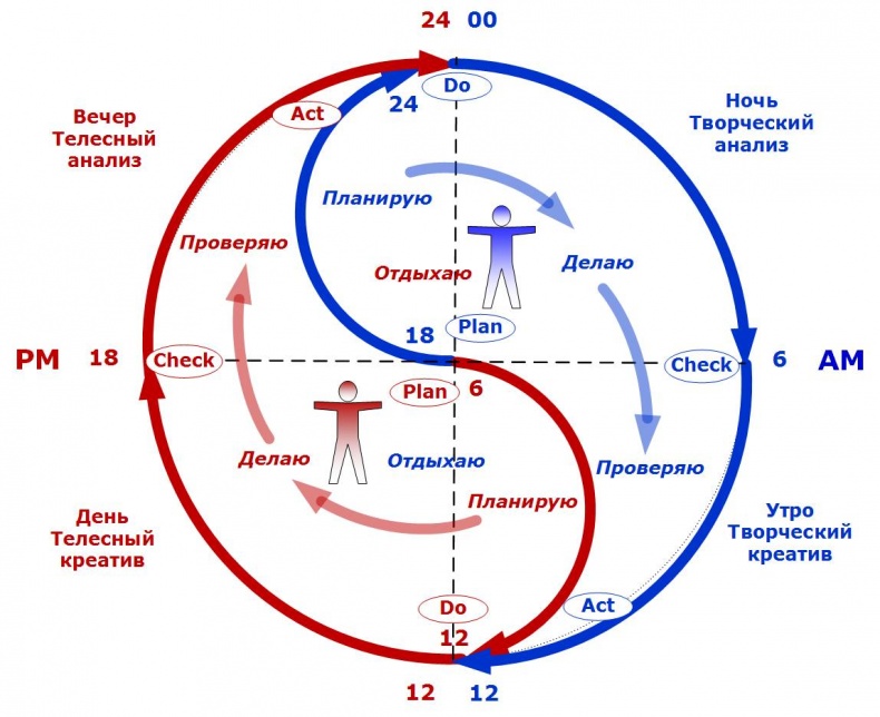 Иллюстрация к книге — Сервисный компас [_71.jpg]