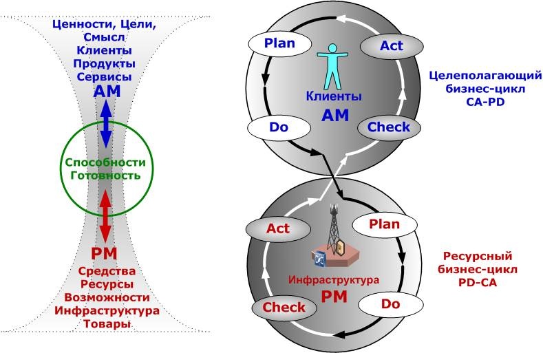 Иллюстрация к книге — Сервисный компас [_74.jpg]