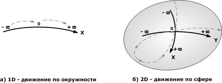 Иллюстрация к книге — Сервисный компас [_8.jpg]