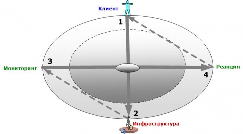 Иллюстрация к книге — Сервисный компас [_80.jpg]