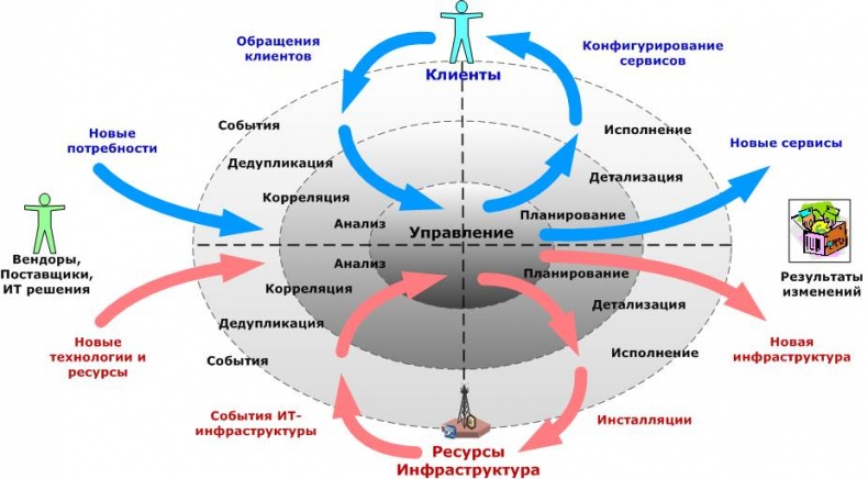 Иллюстрация к книге — Сервисный компас [_82.jpg]
