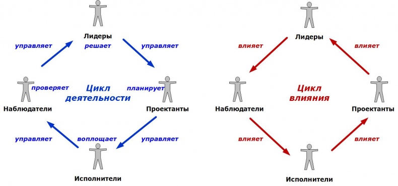 Иллюстрация к книге — Сервисный компас [_84.jpg]