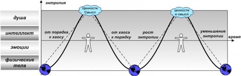 Иллюстрация к книге — Сервисный компас [_9.jpg]