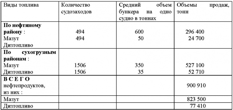 Иллюстрация к книге — Морской нефтебизнес. Пособие для будущего топ-менеджера [_018.jpg]