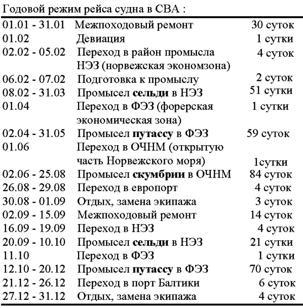 Иллюстрация к книге — Морской нефтебизнес. Пособие для будущего топ-менеджера [_023.jpg]
