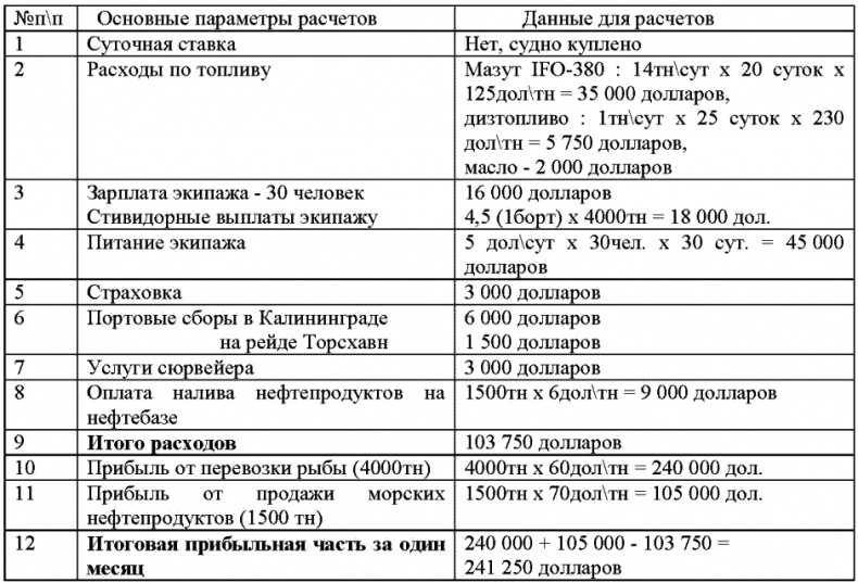 Иллюстрация к книге — Морской нефтебизнес. Пособие для будущего топ-менеджера [_024.jpg]