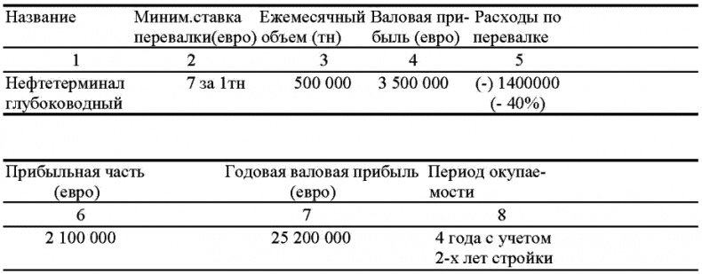 Иллюстрация к книге — Морской нефтебизнес. Пособие для будущего топ-менеджера [_035_2.jpg]