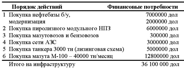 Иллюстрация к книге — Морской нефтебизнес. Пособие для будущего топ-менеджера [_041.jpg]