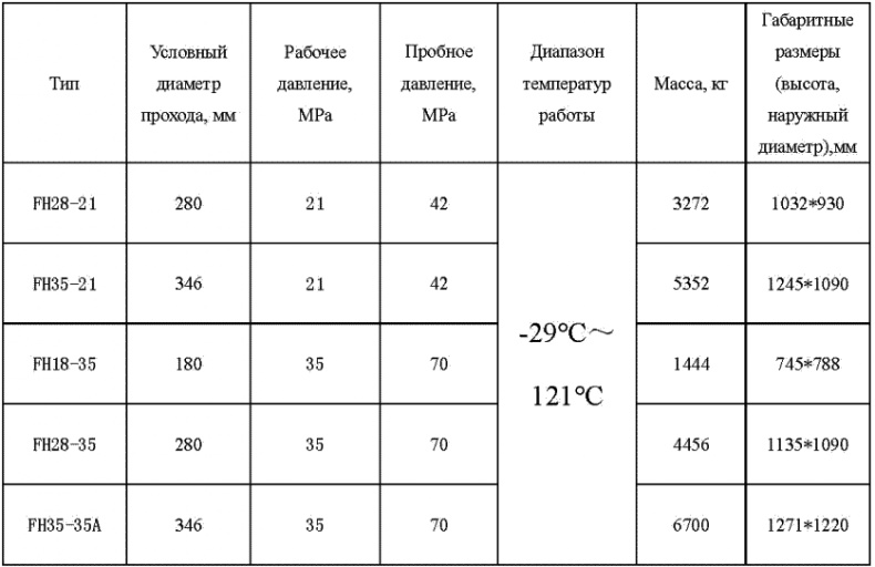 Иллюстрация к книге — Морской нефтебизнес. Пособие для будущего топ-менеджера [_053.jpg]
