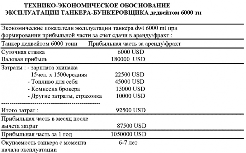 Иллюстрация к книге — Морской нефтебизнес. Пособие для будущего топ-менеджера [_089.jpg]