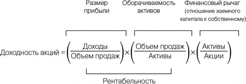 Иллюстрация к книге — Логистика. Искусство управления цепочками поставок (аудиокнига MP3) [i_001.jpg]
