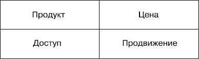 Иллюстрация к книге — Upgrade отдела продаж [_1.jpg]