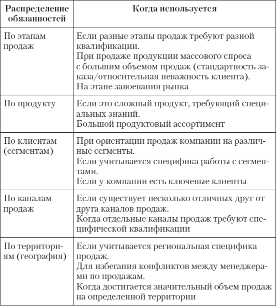 Иллюстрация к книге — Upgrade отдела продаж [_17.jpg]