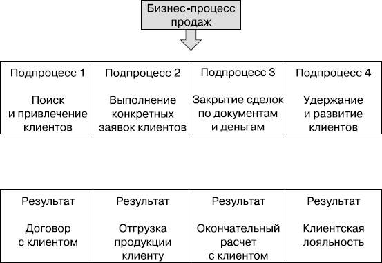 Иллюстрация к книге — Upgrade отдела продаж [_21.jpg]