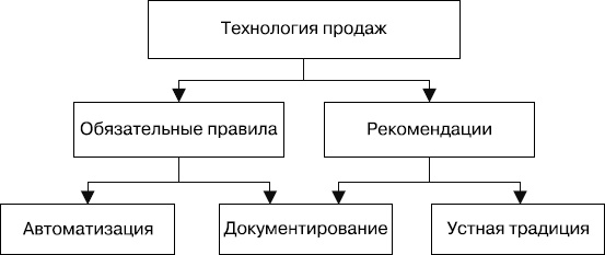 Иллюстрация к книге — Upgrade отдела продаж [_24.jpg]