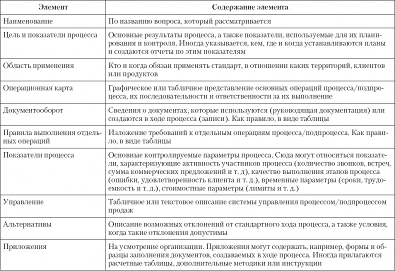 Иллюстрация к книге — Upgrade отдела продаж [_25.jpg]
