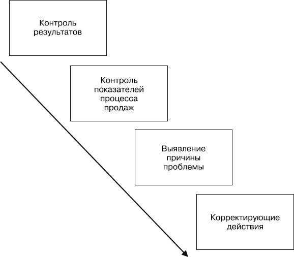 Иллюстрация к книге — Upgrade отдела продаж [_37.jpg]