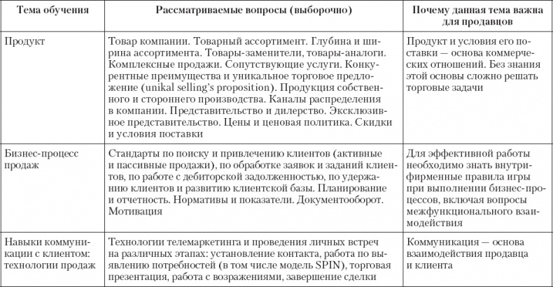 Иллюстрация к книге — Upgrade отдела продаж [_53.jpg]