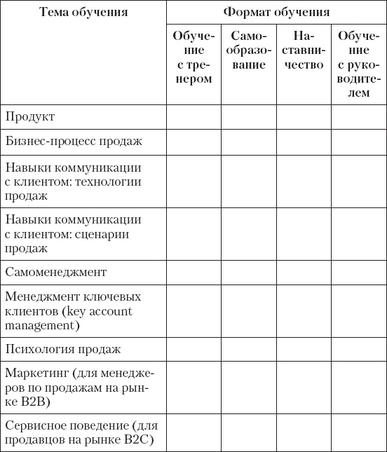 Иллюстрация к книге — Upgrade отдела продаж [_56.jpg]