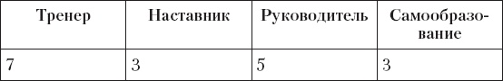 Иллюстрация к книге — Upgrade отдела продаж [_57.jpg]