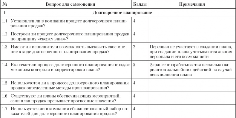 Иллюстрация к книге — Upgrade отдела продаж [_75.jpg]