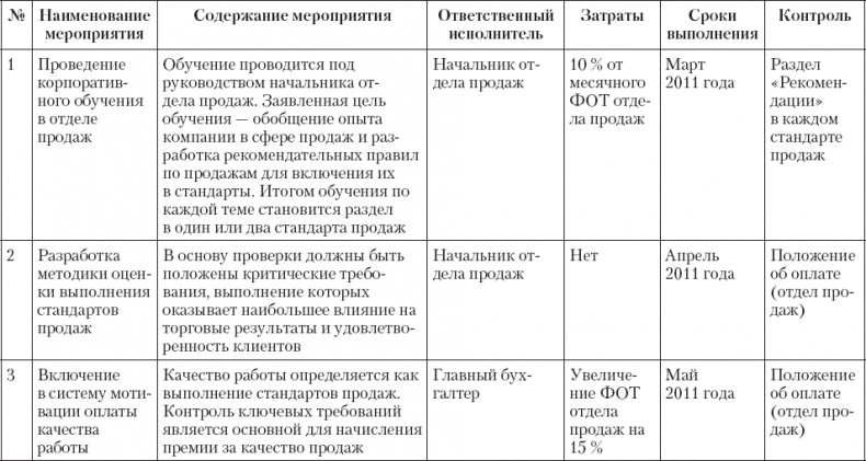 Иллюстрация к книге — Upgrade отдела продаж [_83.jpg]