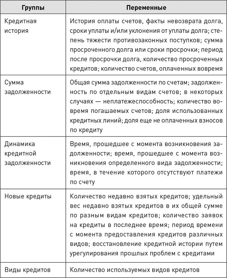 Иллюстрация к книге — О чем говорят цифры. Как понимать и использовать данные [i_025.jpg]