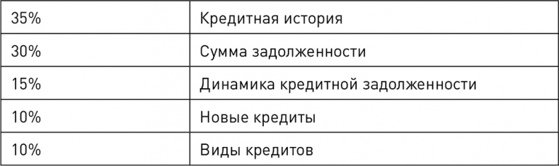 Иллюстрация к книге — О чем говорят цифры. Как понимать и использовать данные [i_026.jpg]