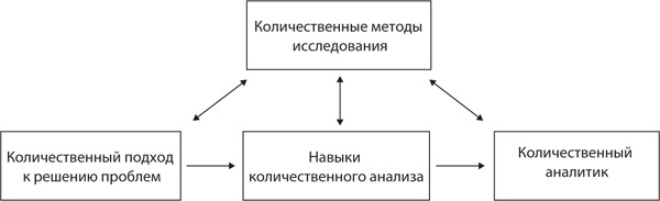 Иллюстрация к книге — О чем говорят цифры. Как понимать и использовать данные [i_031.jpg]