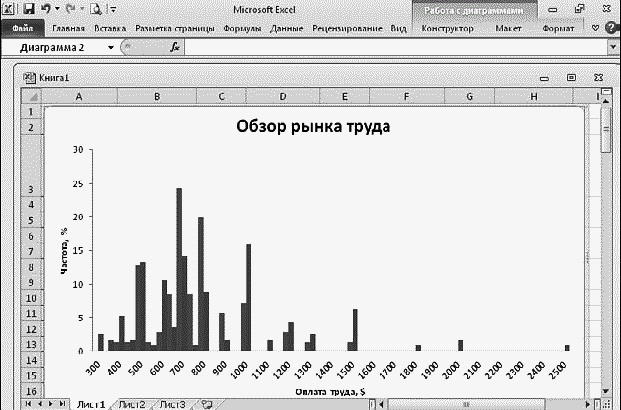 Иллюстрация к книге — Легкий способ найти хорошую работу [_110_2.jpg]