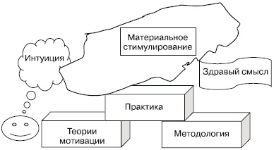 Иллюстрация к книге — Секреты мотивации продавцов [i_003.jpg]