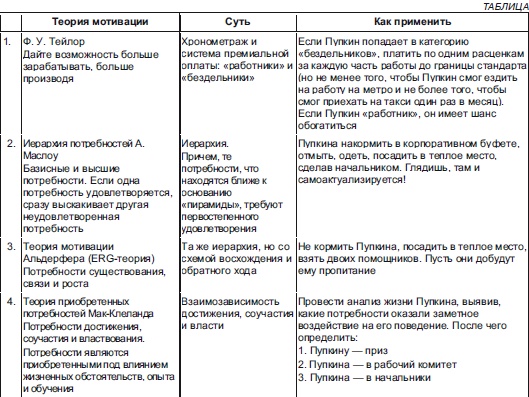 Иллюстрация к книге — Секреты мотивации продавцов [i_004.jpg]