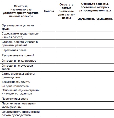 Иллюстрация к книге — Секреты мотивации продавцов [i_009.jpg]