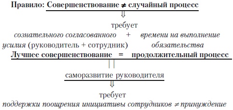 Иллюстрация к книге — Секреты мотивации продавцов [i_022.jpg]