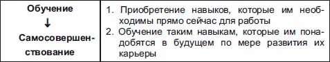 Иллюстрация к книге — Секреты мотивации продавцов [i_023.jpg]