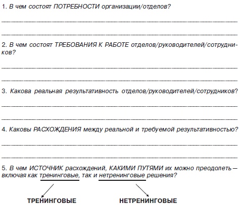Иллюстрация к книге — Секреты мотивации продавцов [i_031.jpg]