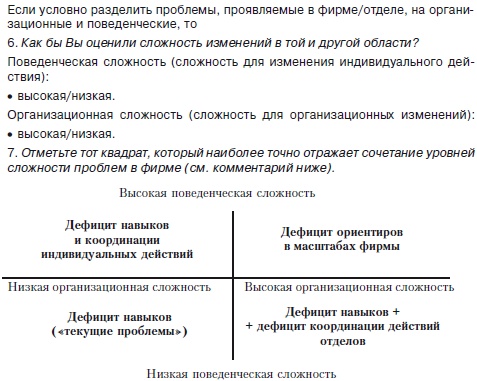 Иллюстрация к книге — Секреты мотивации продавцов [i_032.jpg]
