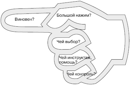 Иллюстрация к книге — Секреты мотивации продавцов [i_044.jpg]